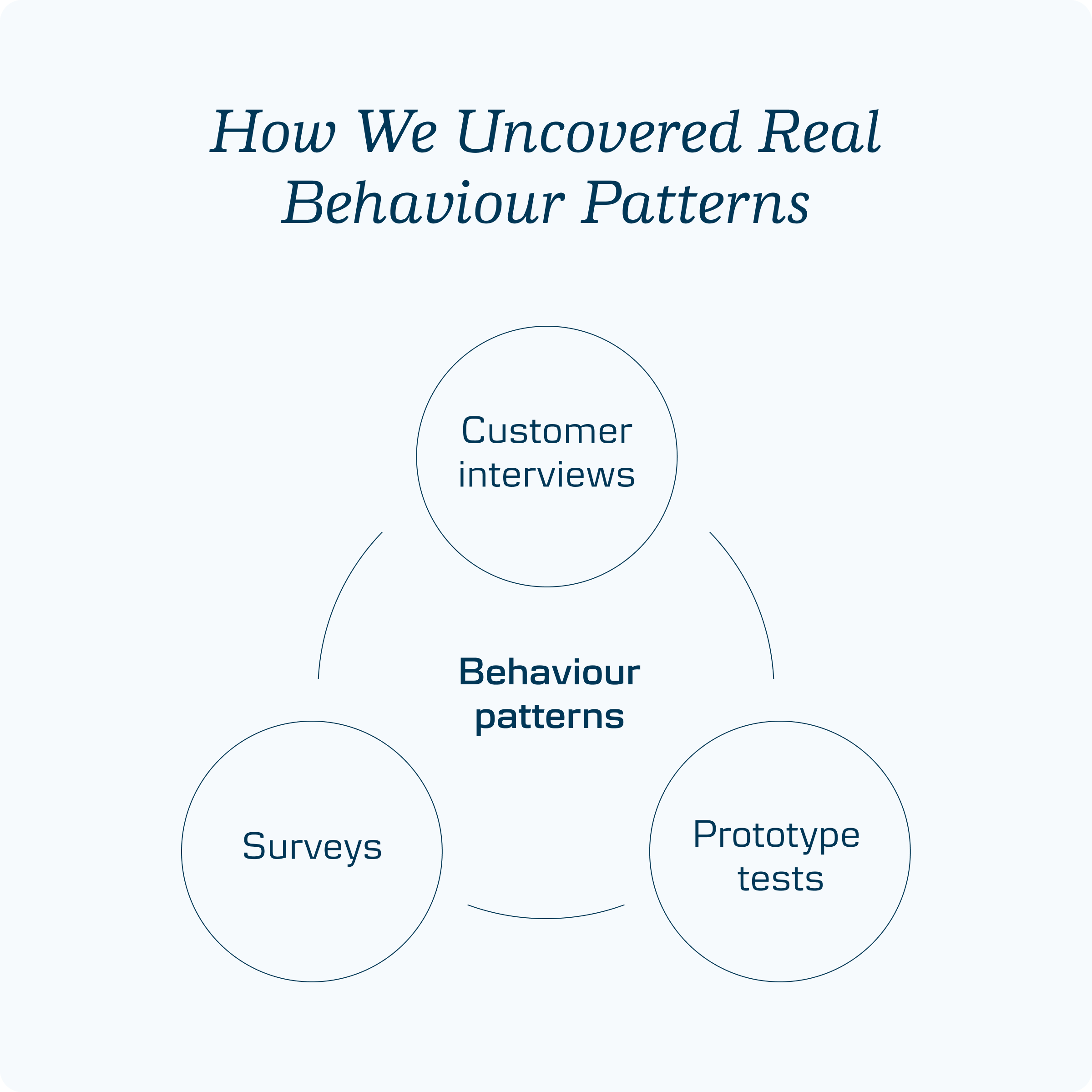 danske bank process 01