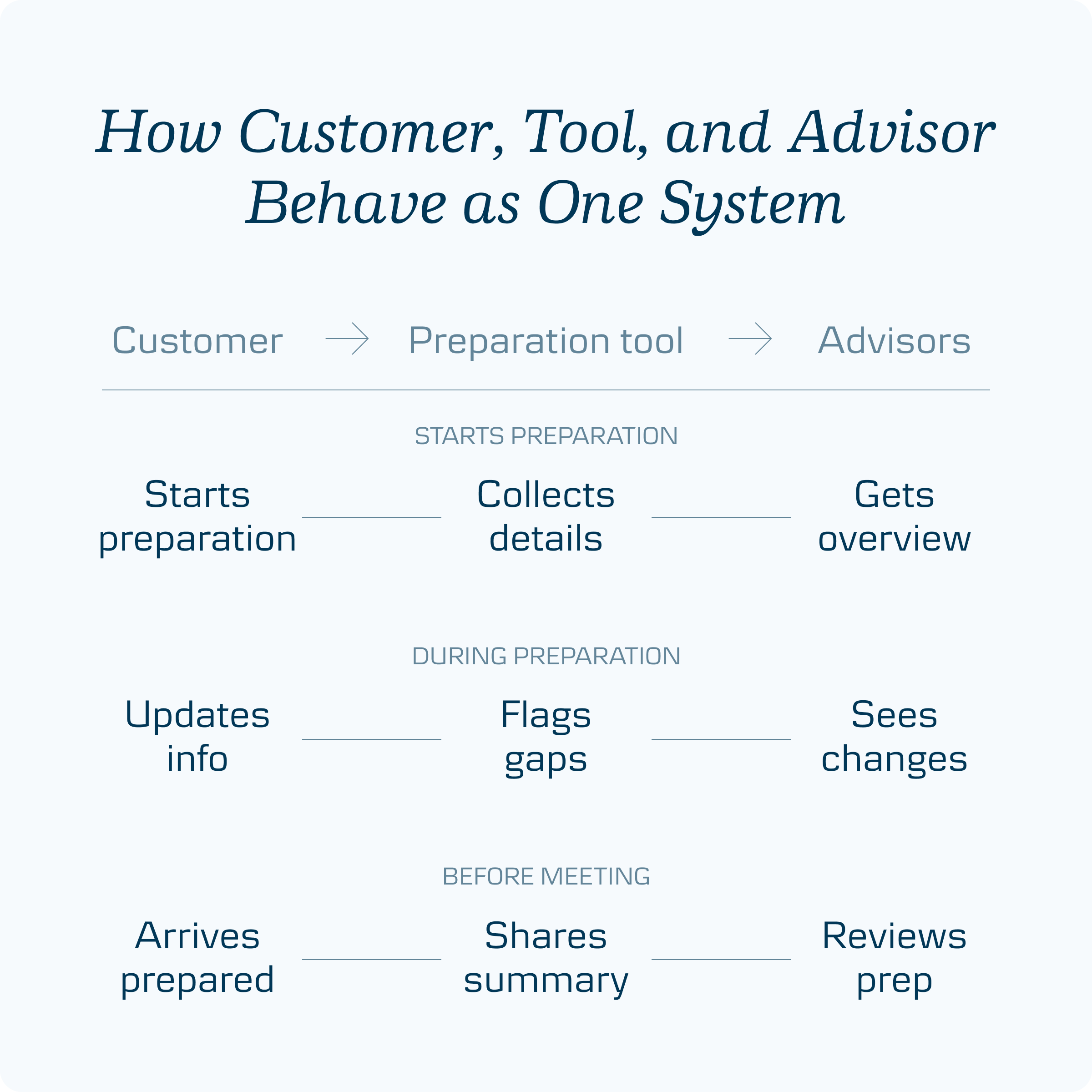 danske bank process 02