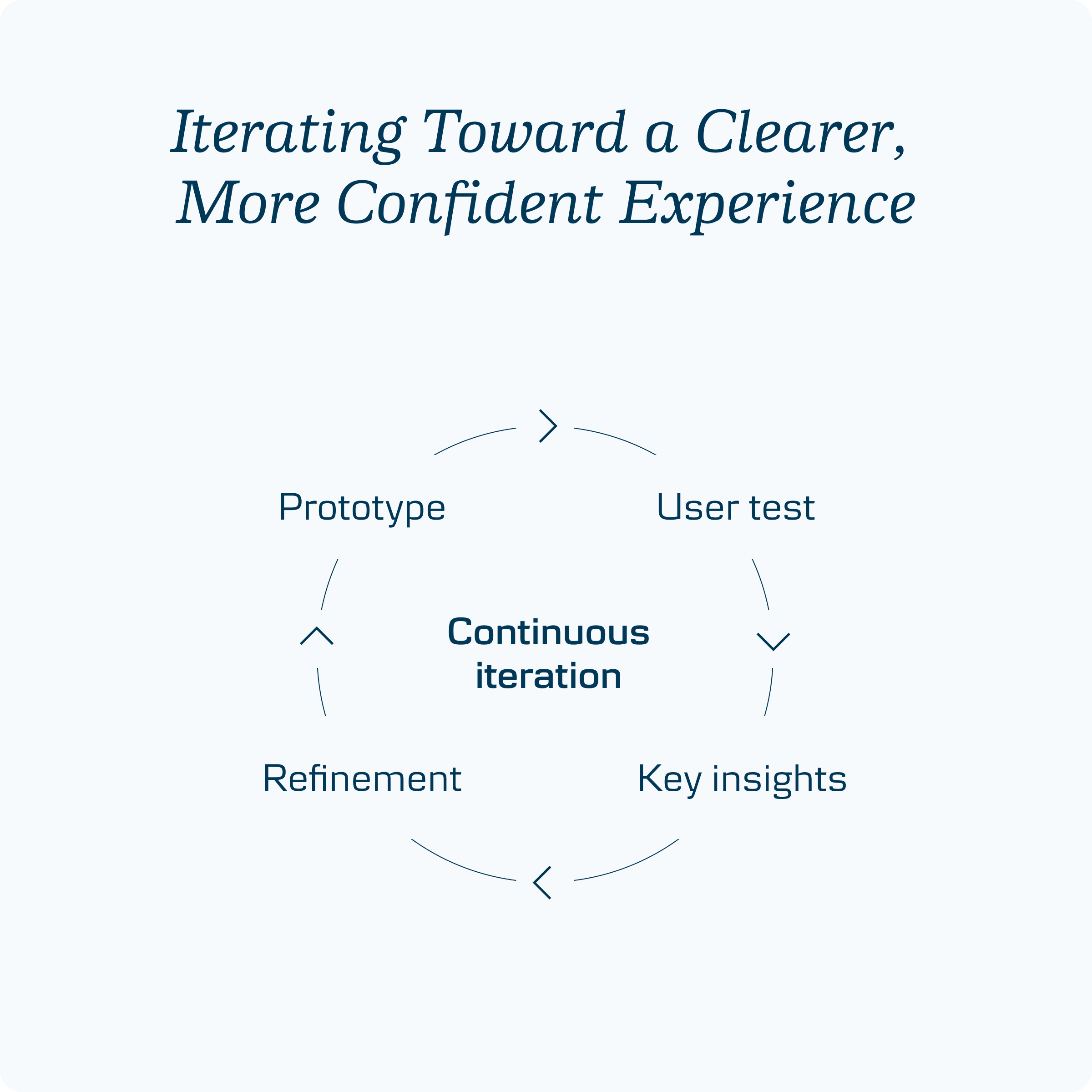 danske bank process 04